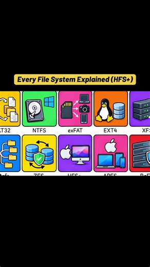 Every File System Explained (HFS ) #hfs #File #explained #viralvideos #tiktokuk
