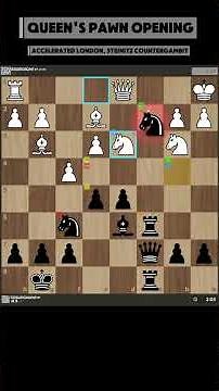 Queen’s Pawn Opening. Powered by the Chess Assist featuring three built-in human-like chess engines.
