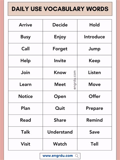 Normal vs Advanced English #learn #English #vocabulary #grammar #rules