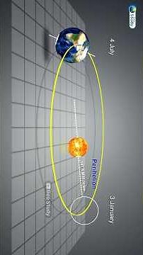 Earth Revolution, Perihelion and Aphelion, Leap Year Through 3d Animation #geography #earth