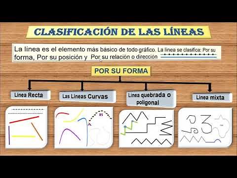 CLASSIFICATION OF LINES.