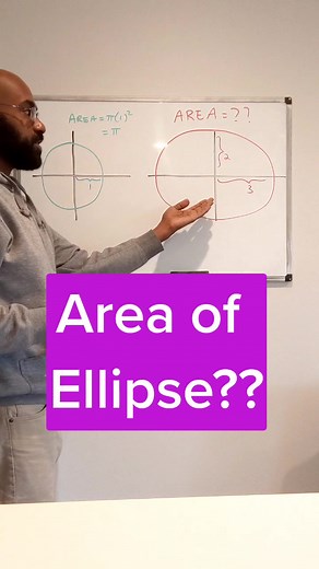 Área de una elipse: ¡Explicación completa!