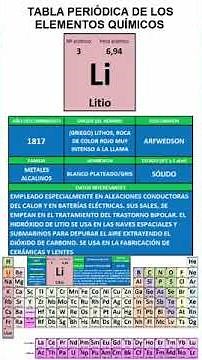 LITHIUM. PERIODIC TABLE OF CHEMICAL ELEMENTS.