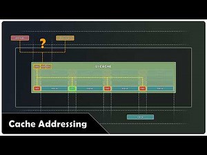 Are Caches Accessed with a Virtual or Physical Address?