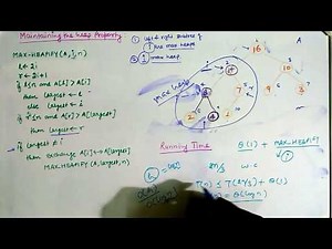 Max-Heapify and Build_Max_Heap Procedure