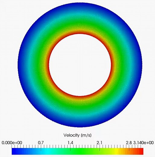 Finite element simulation of a 2D transient Taylor-Couette flow - Velocity field