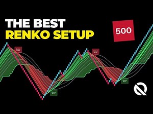Trade ES Futures? Try These Renko Settings! (Copy-Paste)