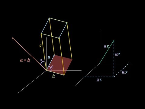 Basic Vector Calculus Definitions