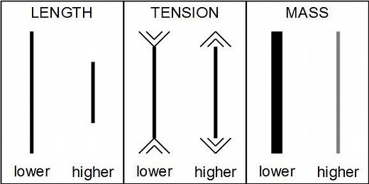 Mersenne's laws - Alchetron, The Free Social Encyclopedia