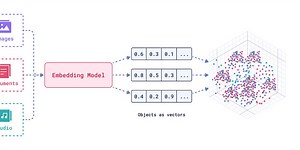 RAG - Retrieval Augmented Generation: Introduction to Vector databases