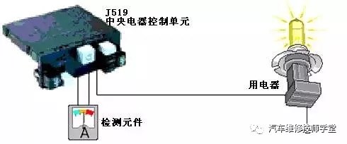 【视频】车载电网控制单元J519电路识读