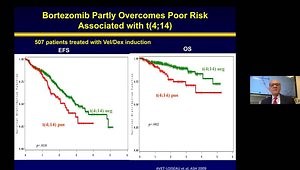 Myeloma 101: Diagnosis, Prognosis & Risk