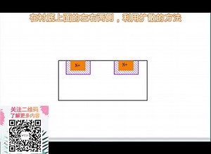 形象生动带你了解，MOSFET内部结构原理