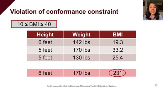 Conformance Constraints Discovery: Measuring Trust in Data-Driven Systems