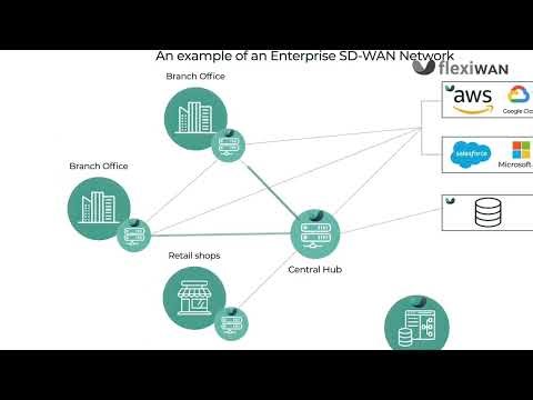 An Example of an SD-WAN Network