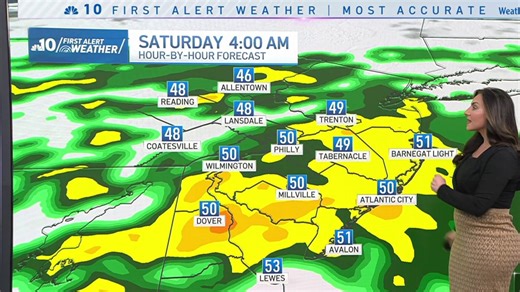 Tracking evening showers