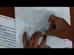 Transportation Engineering II : Concrete Pavement Design by AASHTO Method Bangla Tutorial