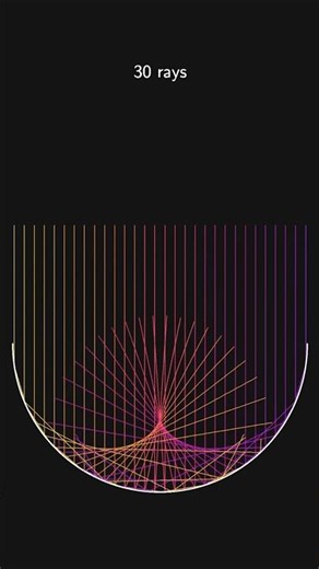 परावर्तन discrete or continuous?#desmos #blender #creativecoding #bharat #maths #math ‪@GyanFreedom‬