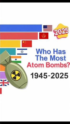 Top 10 Newclear weapon In The World#newclear#weaponhistory