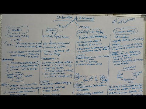 Wealth related definition of economics (adam Smith J.B.say and J.S mil)