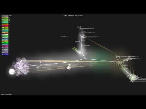 mapstruct/mapstruct - Gource visualisation
