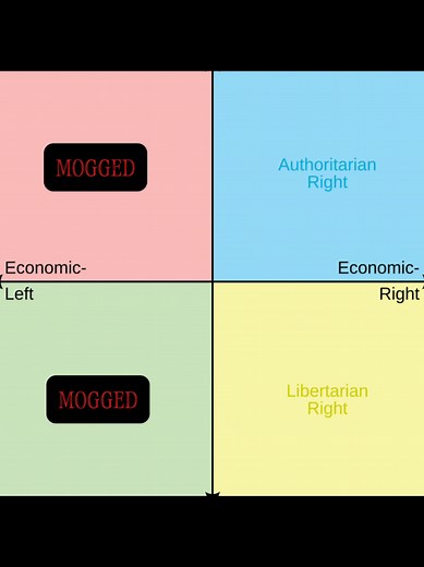 Rightist Unity: Core Principles Explained