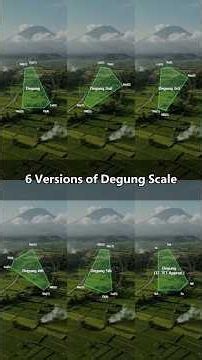 What happens when the root of the Degung scale is rotated? How about in 12-TET approximation?