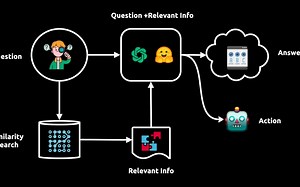 LangChain Explained in 13 Minutes QuickStart Tutorial for Beginners
