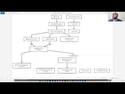 Tech Challenge - FIAP Fase 03 - Grupo 24