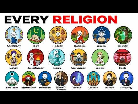 Every Major Religion & What They Actually Believe Explained.