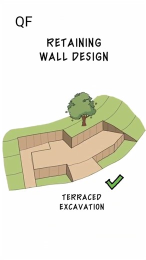 Retaining Wall Design #civilengineering #buildingdesign #homeconstruction #constructiontips