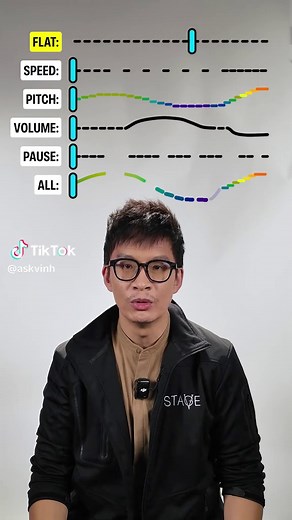 Unlock Your Voice: Speak Like a Pro