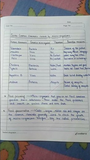 Important Notes || Science Chapter 2 Class 8th