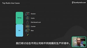 [ByteByteGo]redis最常见的5种使用场景-中文