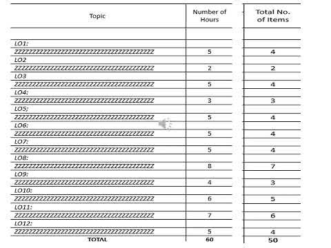 Table of Specs Part 3