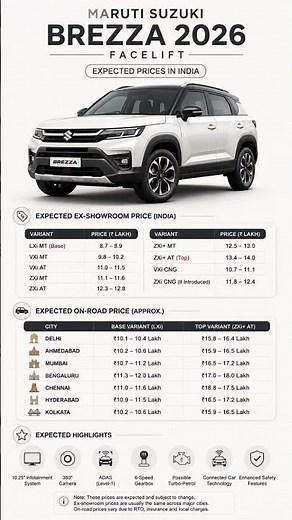 Maruti Suzuki Brezza 2026 Facelift 🔥 Expected Price in India | Base to Top Model Cost Revealed!