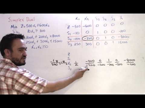 Método Simplex dual-Problema de minimización. Ejemplo 1.