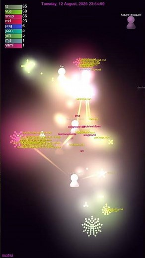 152 Devs Built Nuxt UI: Cyberpunk Code Chaos! 💥
