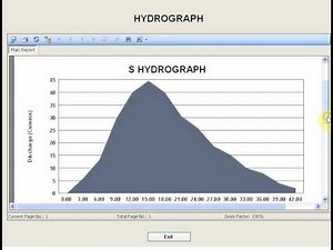 IRRIGATION - A SOFTWARE FOR IRRIGATION / CIVIL ENGINEERS