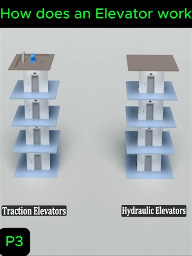 How does an Elevator work_