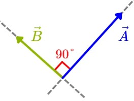 Diagonalizacion ortogonal de matrices simetricas