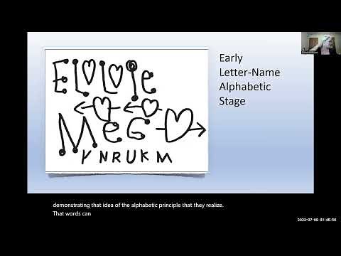 Overview of the Stages of Spelling Development