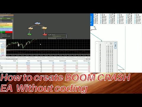 How to Create Boom Crash Spike & Reversal EA or Trading Robot.