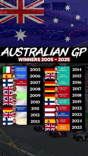 Formula 1 Australian Grand Prix Winners 2005 - 2025
