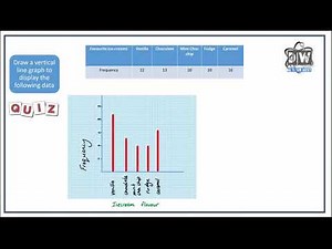 Graphs (Vertical Line Graphs)