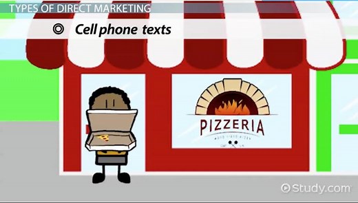 The Types & Benefits of Direct Marketing