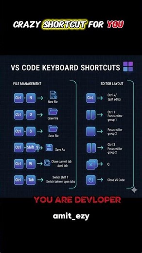 vs code Shortcuts #vscode #codin#ai #shorts