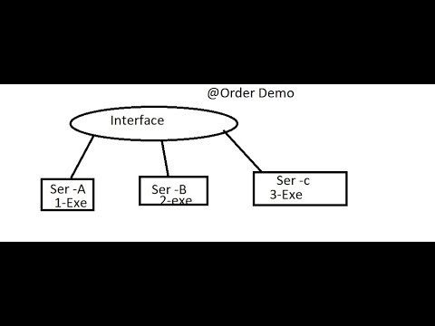 Order Annotation In SpringBoot Example |@Order in Spring
