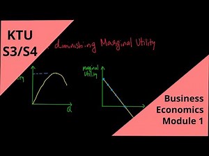 KTU S3/S4 Business Economics - Module 1