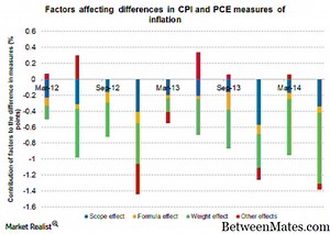 CPI-U和CPI-W - 商业 2025